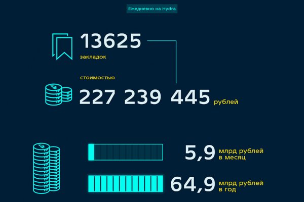 Кракен сайт kraken2